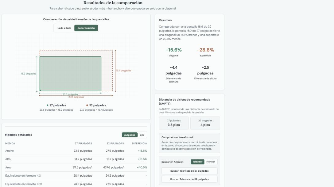 Juzga la escala con la superposición