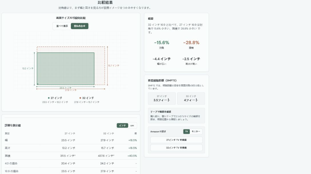 重ね表示で大きさを判断