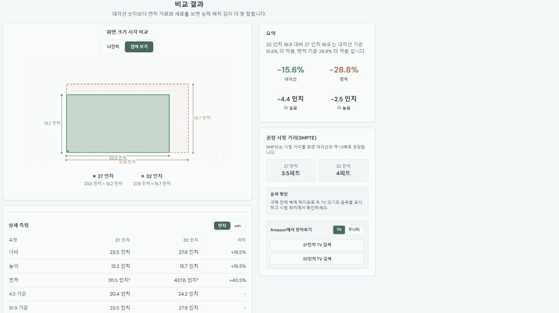 겹쳐 보기로 체감 크기 확인