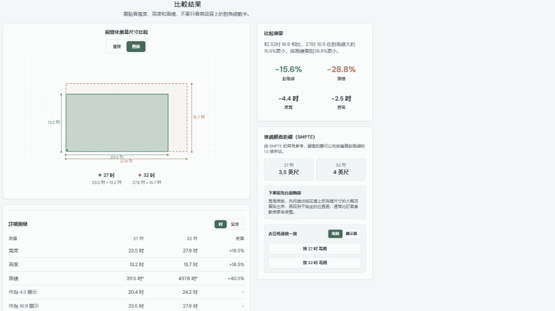 用疊放視图判斷體感差異