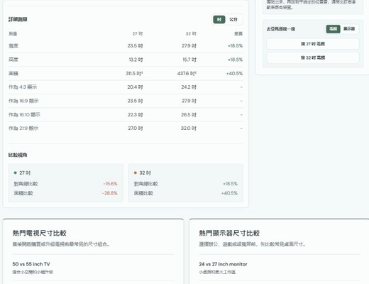 核對寬高、面積和擺放空間